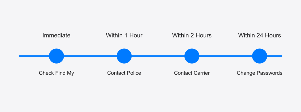 Emergency timeline to recover phone back